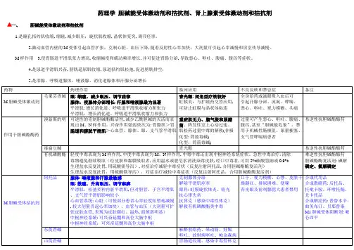 2023年初级药师考试复习笔记药理学胆碱能受体激动剂和拮抗剂肾上腺素受体激动剂和拮抗剂