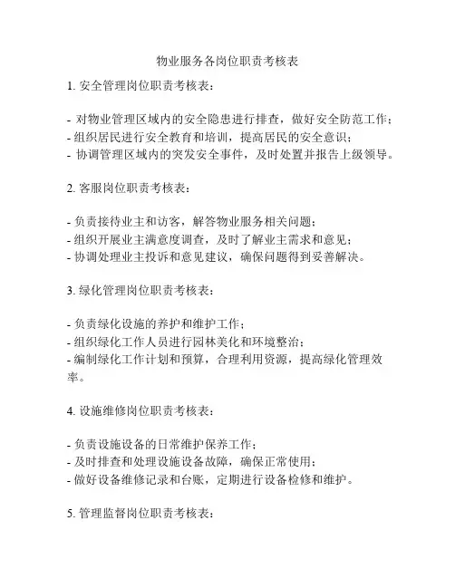 物业服务各岗位职责考核表
