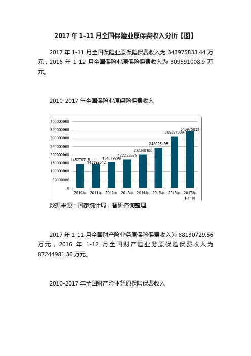 2017年1-11月全国保险业原保费收入分析【图】