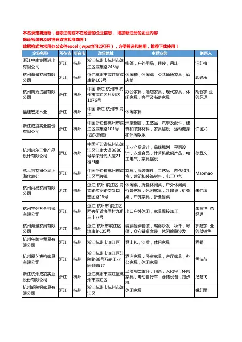 2020新版浙江省杭州休闲家具工商企业公司名录名单黄页大全261家