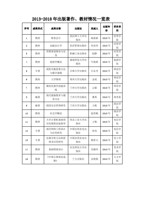 2013-2018年出版著作、教材情况一览表