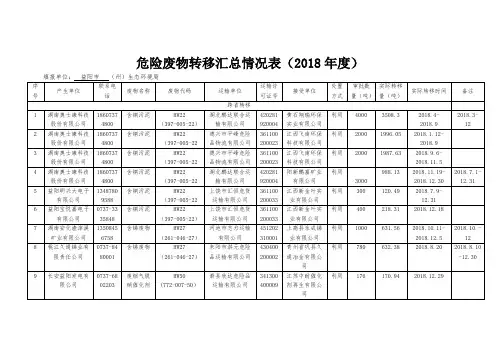 危险废物转移汇总情况表2018年度