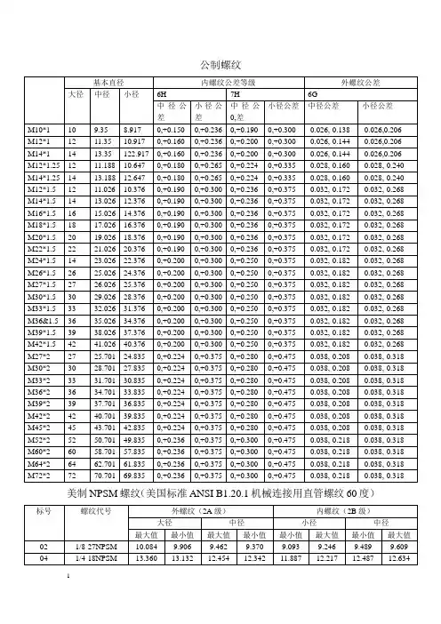 常用螺纹尺寸及公差汇总表