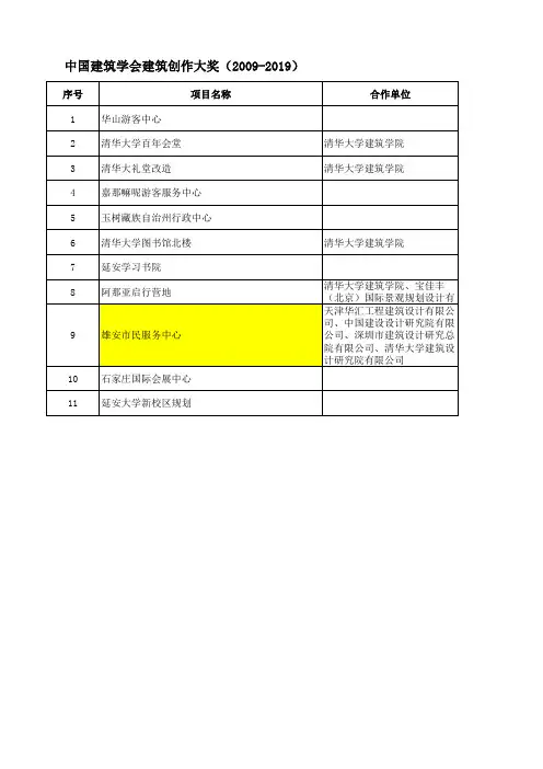 中国建筑学会建筑创作大奖(2009-2019)--获奖名单20191219
