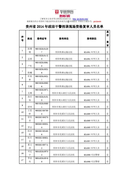 贵州省2014年政法干警招录现场资格复审人员名单