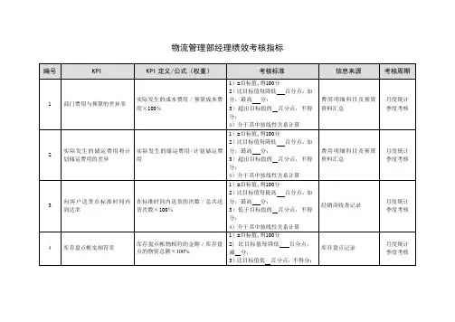 物流管理部经理绩效考核指标
