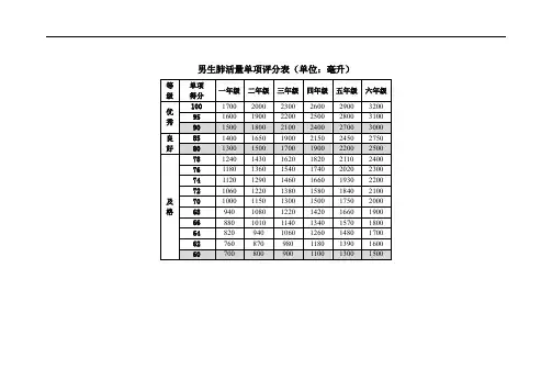 国家体质健康测试标准