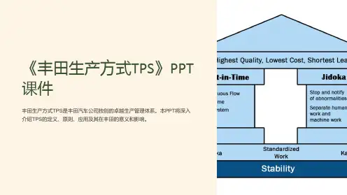 《丰田生产方式TPS》课件