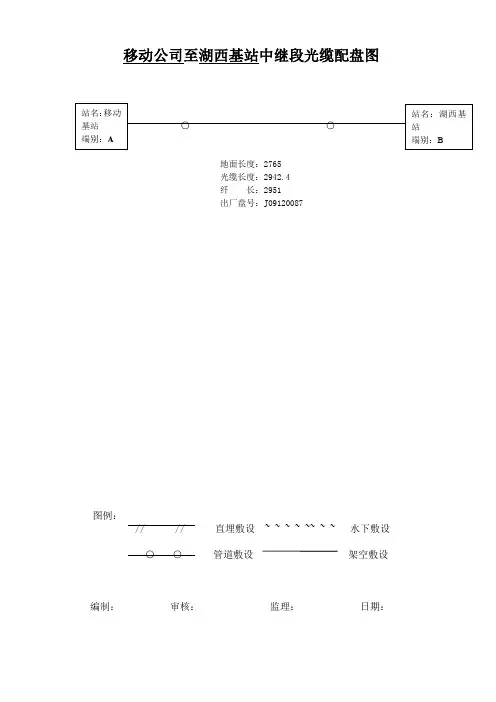 中继段衰减测试