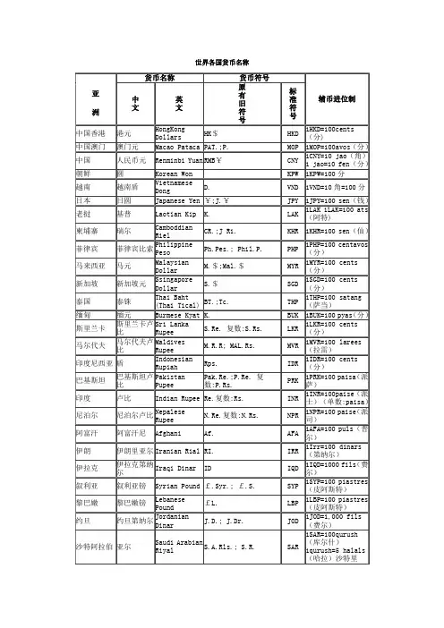 世界各个国家的货币名称