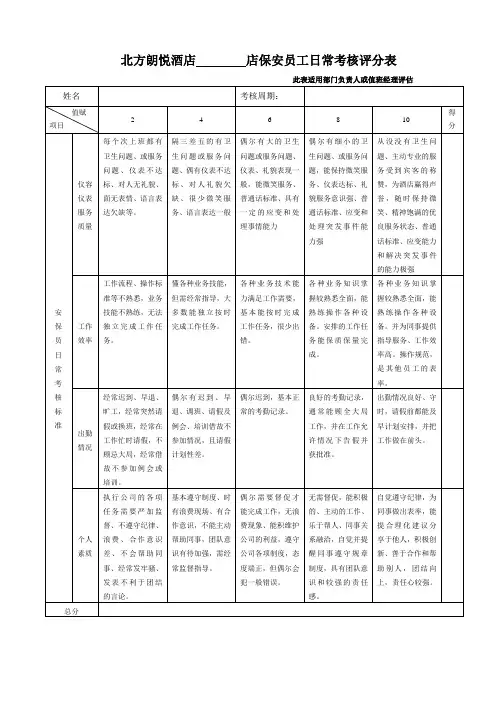 安保员日常考核360度评分表