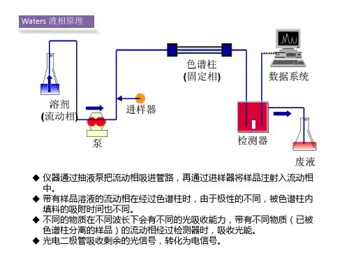 Waters液相色谱仪原理