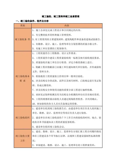 竣工验收、竣工资料和竣工备案管理