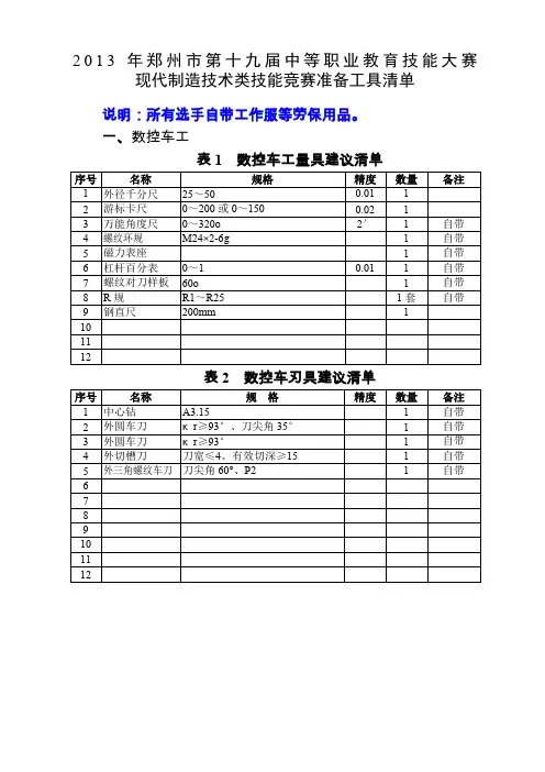 数控车工、铣工车工竞赛准备工具清单