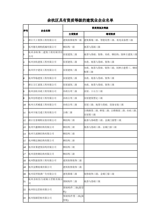 余杭区具有资质等级的建筑业企业名单
