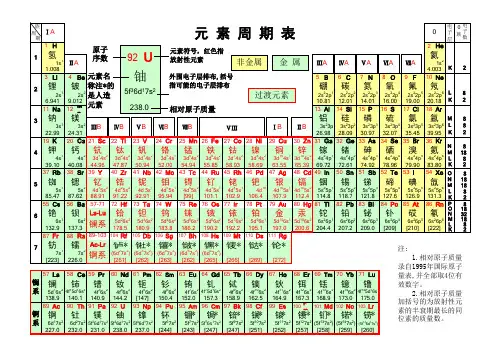 化学元素周期表(高清)