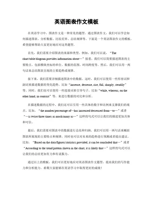 英语图表作文模板