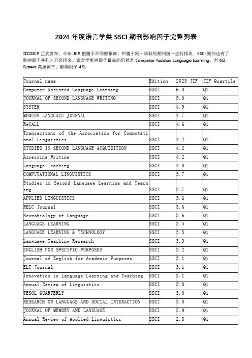 2024年度语言学类SSCI期刊