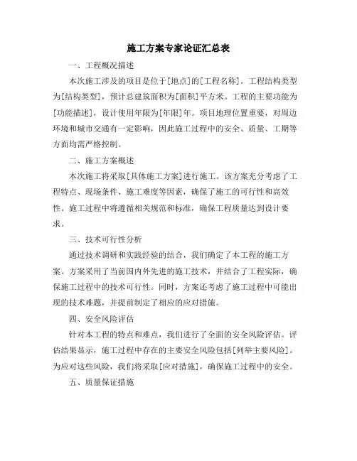 施工方案专家论证汇总表