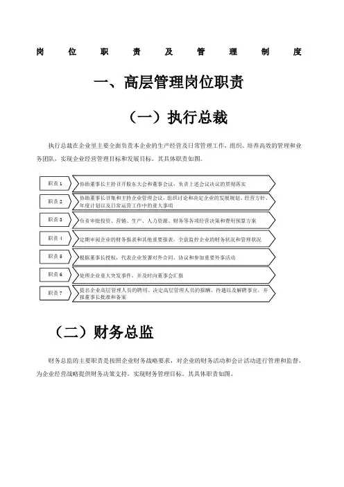 岗位职责及管理制度 