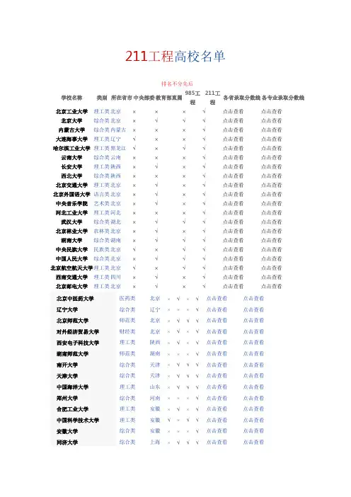 中央部委 教育部直属 985工程 211工程学校名单详解
