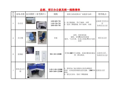 常用办公家具统一规格(汇总)