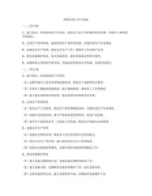 班组年度工作计划表