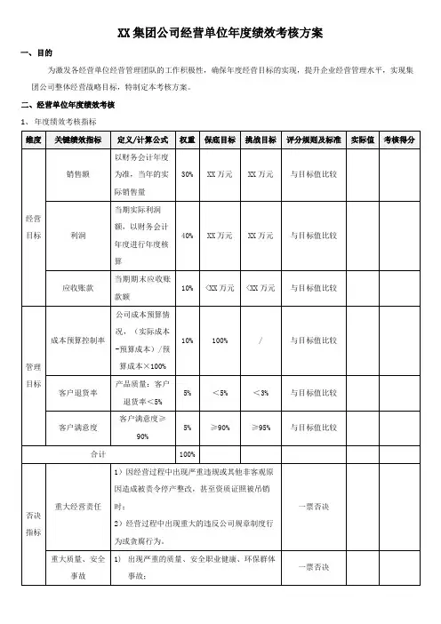 子公司年度绩效考核方案