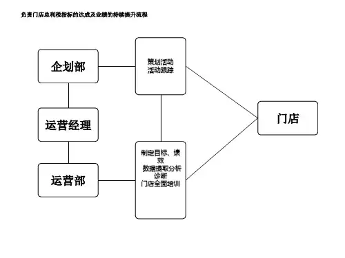 运营工作流程图