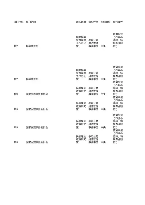 2016年国家公务员考试职位表