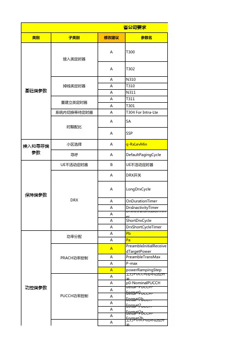 LTE参数分级表 