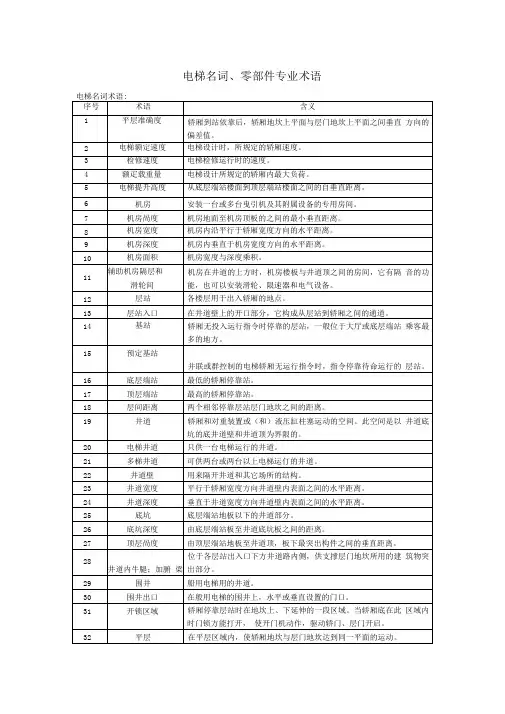 电梯名词、零部件专业术语