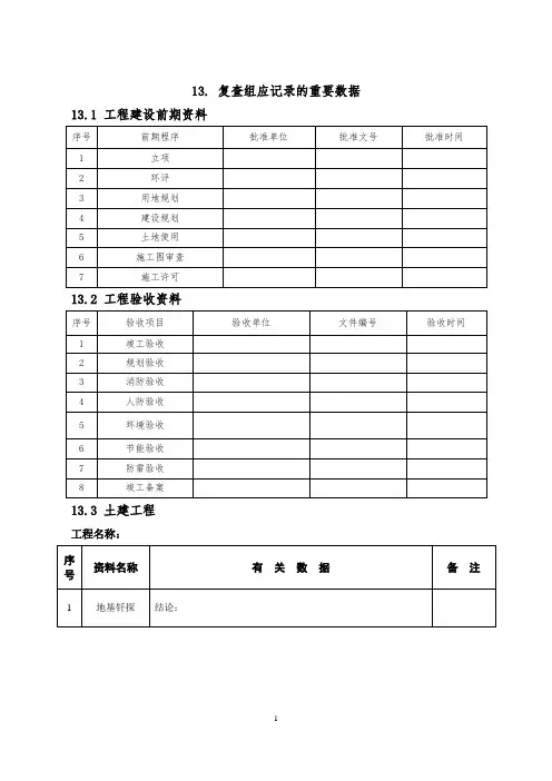建筑工程国优奖复查组应记录的重要数据汇总表