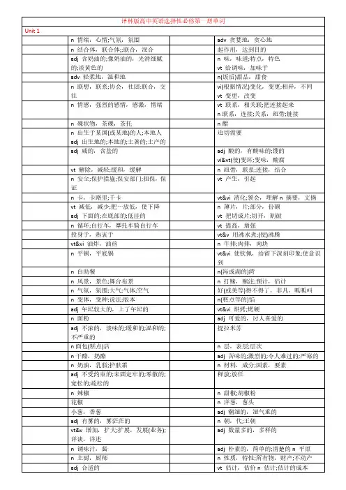 译林版高中英语选择性必修第一册单词汉译英练习
