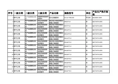 电气线路敷设材料产品完整规格型号及产品对应生产执行标准