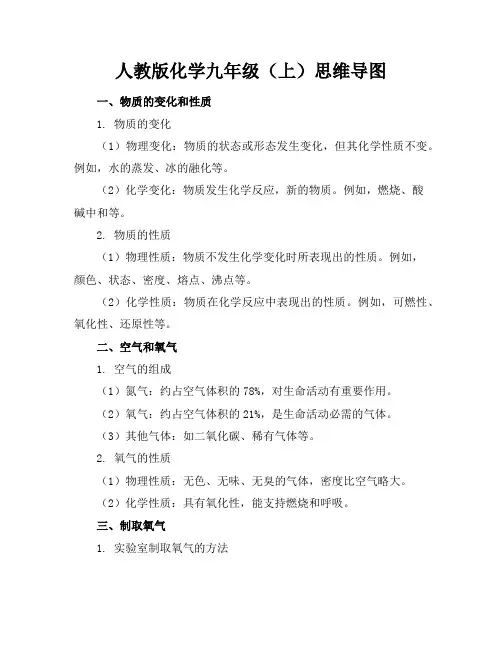人教版化学九年级(上)思维导图