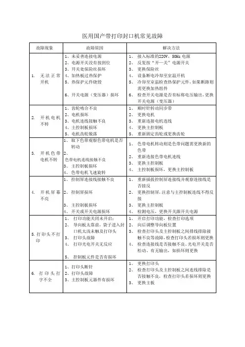 医用带打印封口机(国产)-常见故障及处理