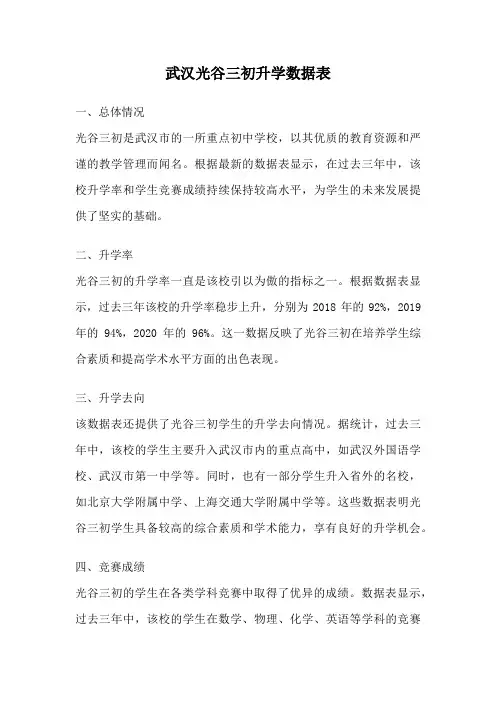 武汉光谷三初升学数据表
