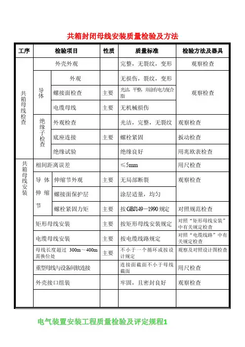 共箱封闭母线安装质量检验标准及方法