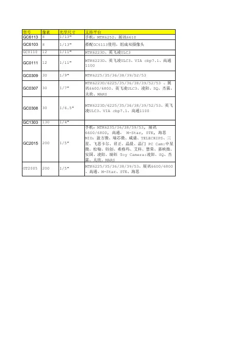 OV、镁光、三星、格科微sensor产品资料