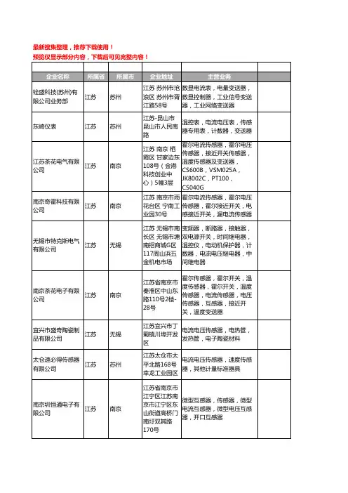 新版江苏省电流电压传感器工商企业公司商家名录名单联系方式大全18家