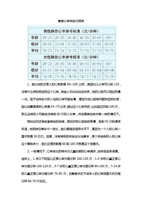 静息心率年龄对照表