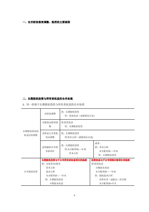 合并财务报表调整及抵消【范本模板】