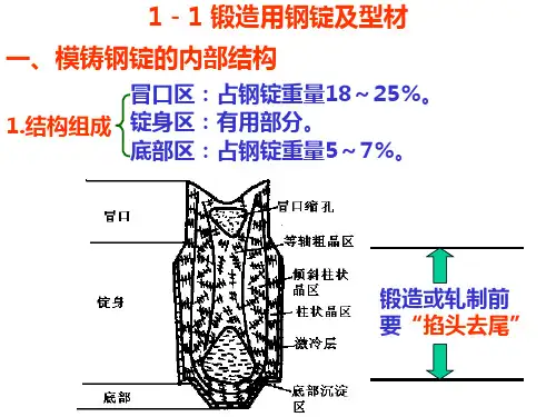 第一章锻造用原材料准备
