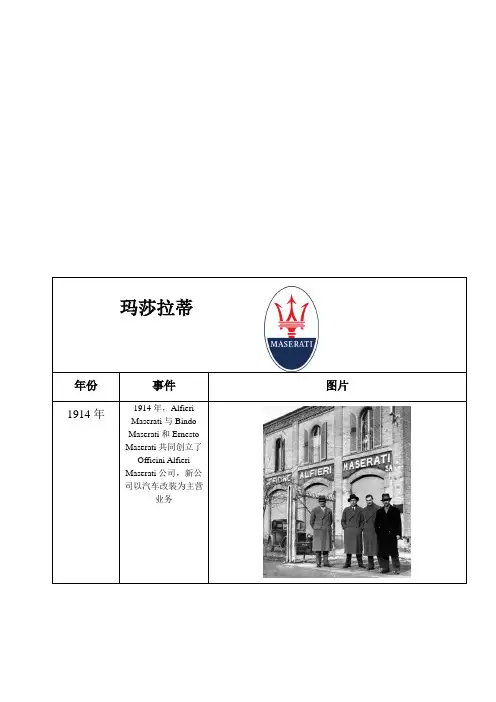 玛莎拉蒂编年史