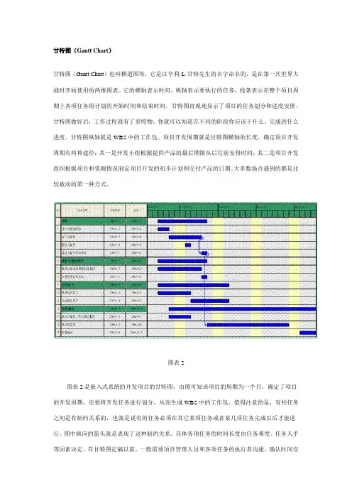 项目管理方法-甘特图