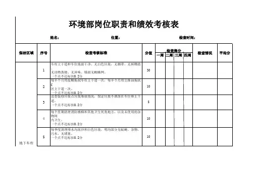 环境部岗位职责和绩效考核表