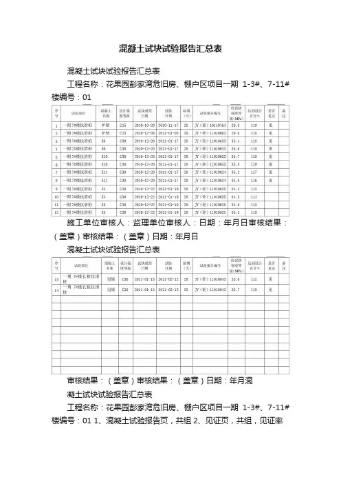 混凝土试块试验报告汇总表