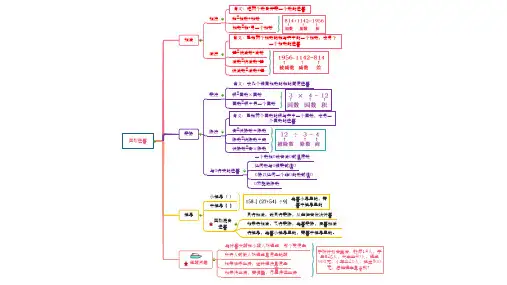 四年级数学下册全册思维导图、知识总结、总复习