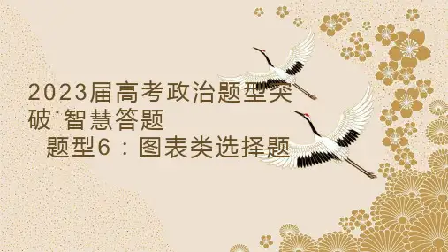 题型6 图表类选择题-2023届高考政治(题型突破+智慧答题)复习(统编版)